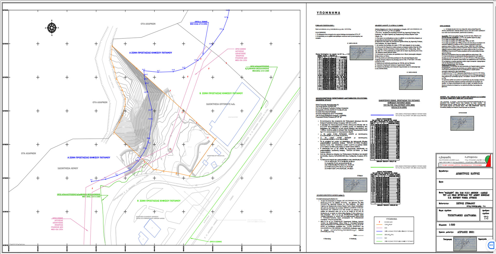 neoal topography diagram neoal topography diagram